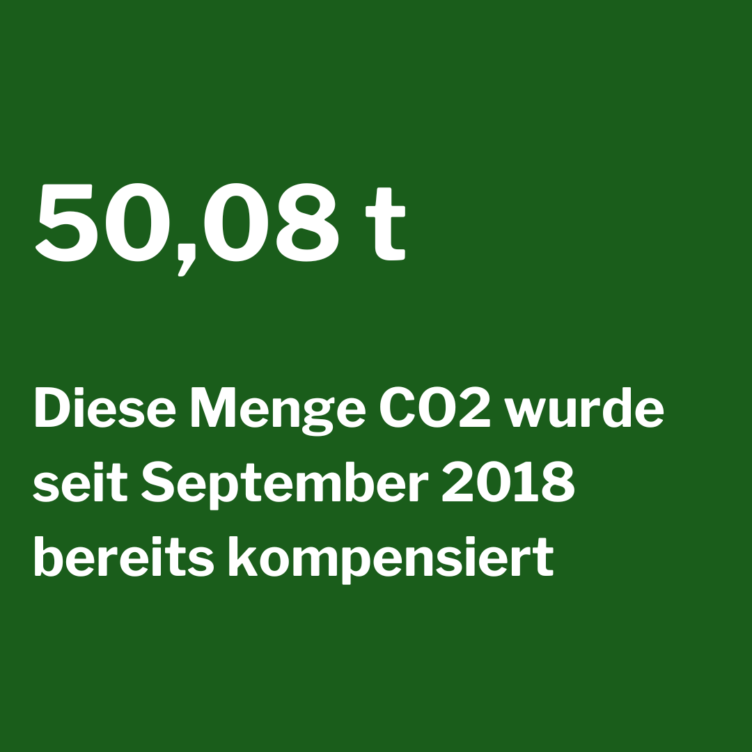  50,08t Diese Menge CO2 wurden seit September 2018 bereits kompensiert